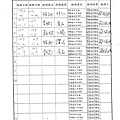 107年11月(1)肉品自主檢驗-大新.tif