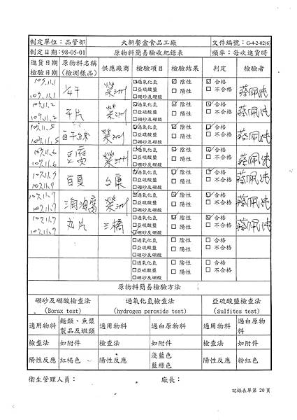 107年11月(1)原物料簡易驗收紀錄表-大新.tif