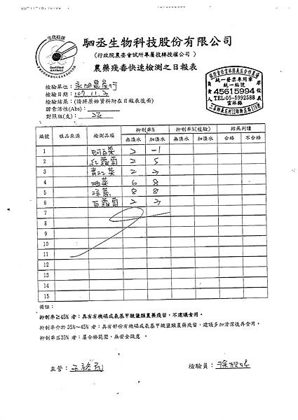 107年11月(1)蔬菜農檢-大新1.tif