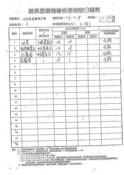 107年11月(1)蔬菜農檢-大新5.tif