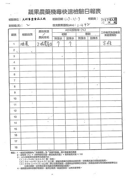 107年11月(1)蔬菜農檢-大新4.tif