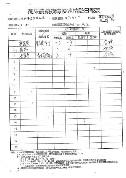 107年11月(1)蔬菜農檢-大新6.tif