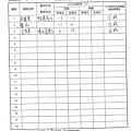 107年11月(1)蔬菜農檢-大新6.tif