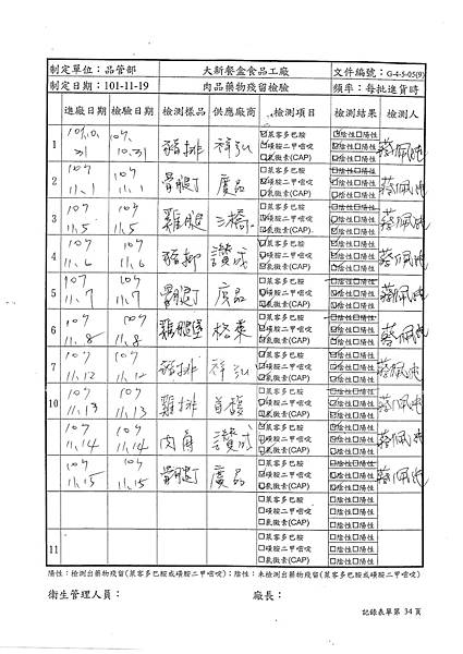 107年11月(2)肉品自主檢驗-大新.tif