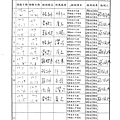 107年11月(2)肉品自主檢驗-大新.tif