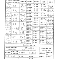 107年11月(2)原物料簡易驗收紀錄表-大新.tif