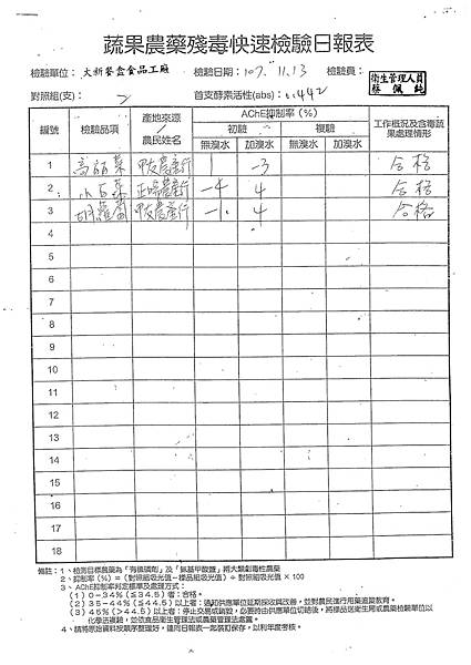 107年11月(2)蔬菜農檢-大新3.tif