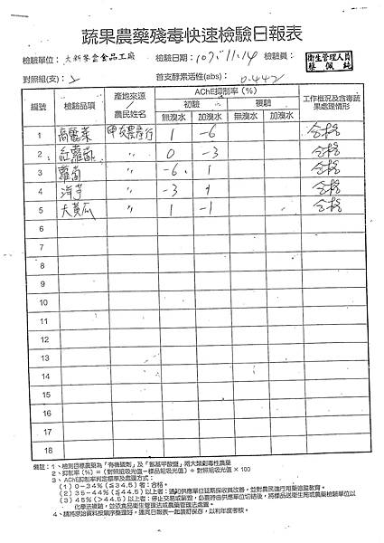 107年11月(2)蔬菜農檢-大新4.tif