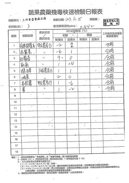 107年11月(2)蔬菜農檢-大新5.tif