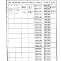 107年11月(3)肉品自主檢驗-大新1.tif