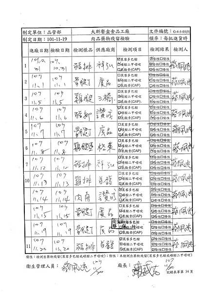 107年11月(3)肉品自主檢驗-大新.tif