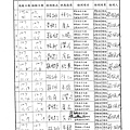 107年11月(3)肉品自主檢驗-大新.tif