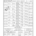 107年11月(3)原物料簡易驗收紀錄表-大新.tif