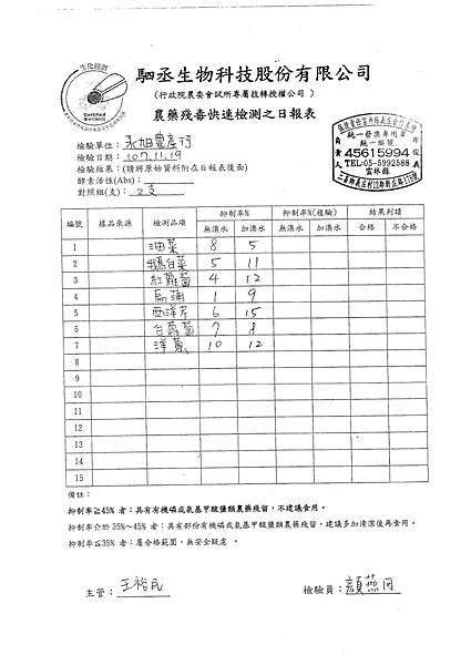 107年11月(3)蔬菜農檢-大新1.tif