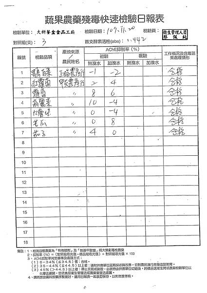 107年11月(3)蔬菜農檢-大新5.tif