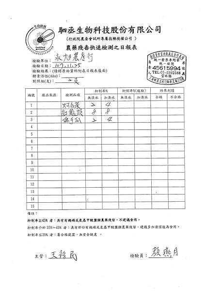 107年11月(4)蔬菜農檢-大新1.tif