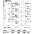 107年11月(4)原物料簡易驗收紀錄表-大新.tif