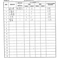 107年11月(4)蔬菜農檢-大新2.tif