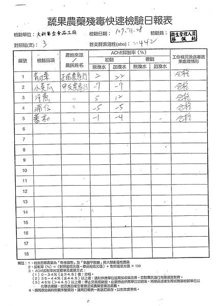 107年11月(4)蔬菜農檢-大新4.tif