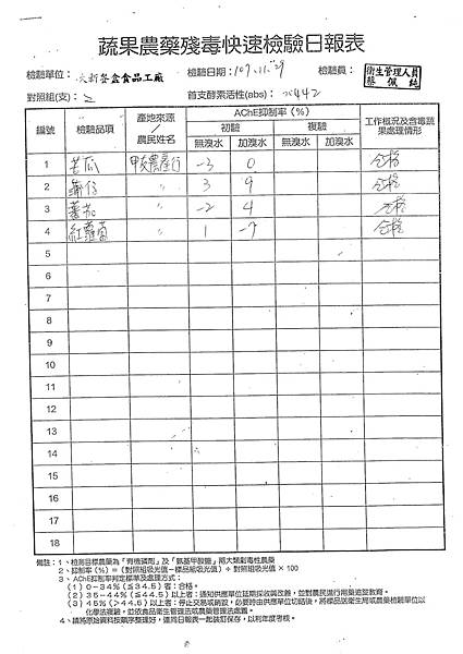 107年11月(4)蔬菜農檢-大新5.tif