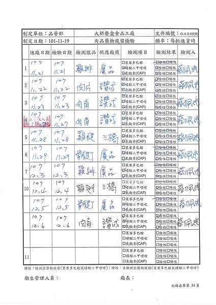 107年12月(1)肉品自主檢驗-大新.jpg