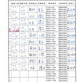 107年12月(1)肉品自主檢驗-大新.jpg