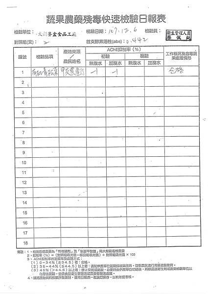 107年12月(1)蔬菜農檢-大新4.jpg