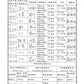 107年12月(2)原物料簡易驗收紀錄表-大新.tif