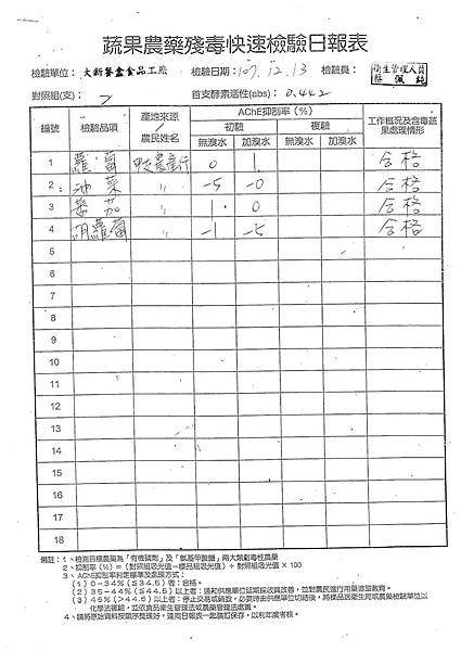 107年12月(2)蔬菜農檢-大新4.tif