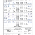 107年12月(4)原物料簡易驗收紀錄表-大新.jpg