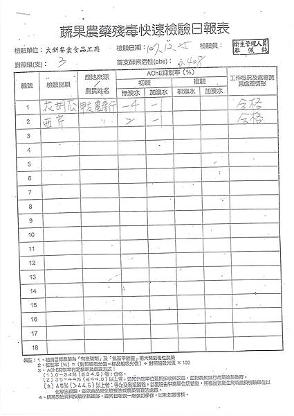 107年12月(4)蔬菜農檢-大新3.jpg