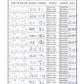 108年1月(1)肉品自主檢驗-大新.jpg