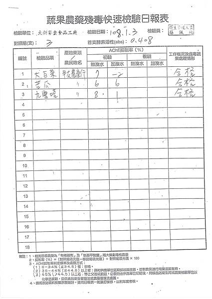 108年1月(1)蔬菜農檢-大新2.jpg