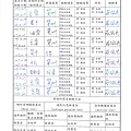 108年1月(1)原物料簡易驗收紀錄表-大新.jpg