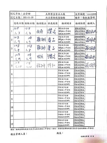 108年1月(2)肉品自主檢驗-大新.jpg