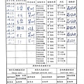 108年1月(2)原物料簡易驗收紀錄表-大新.jpg