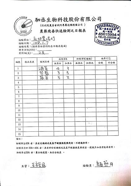 108年1月(2)蔬菜農檢-大新2.jpg