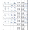 108年1月(3)肉品自主檢驗-大新.jpg