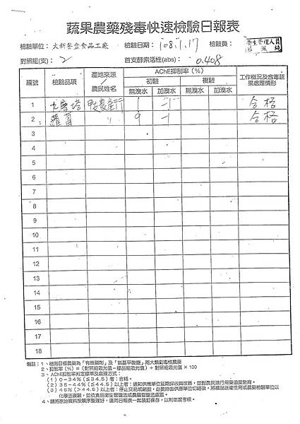 108年1月(3)蔬菜農檢-大新4.tif