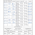 108年1月(3)原物料簡易驗收紀錄表-大新.jpg