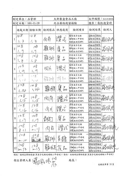 108年2月(1)肉品自主檢驗-大新.tif