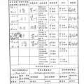 108年2月(1)原物料簡易驗收紀錄表-大新.tif