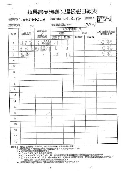 108年2月(1)蔬菜農檢-大新3.tif