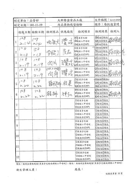 108年2月(2)肉品自主檢驗-大新.tif