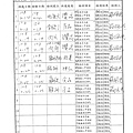 108年2月(3)肉品自主檢驗-大新.tif