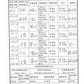 108年2月(3)原物料簡易驗收紀錄表-大新.tif