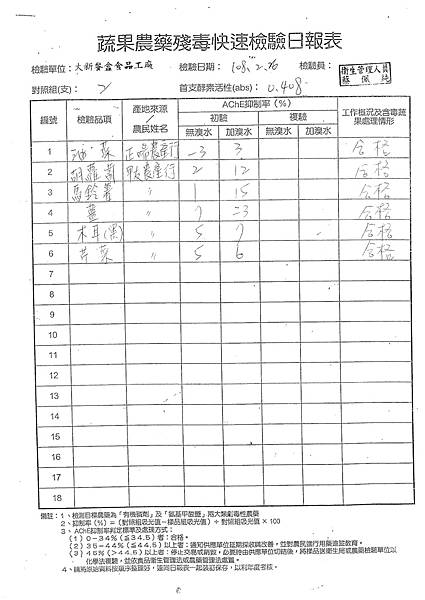 108年2月(3)蔬菜農檢2.tif