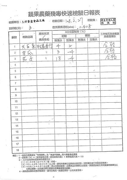 108年2月(3)蔬菜農檢3.tif