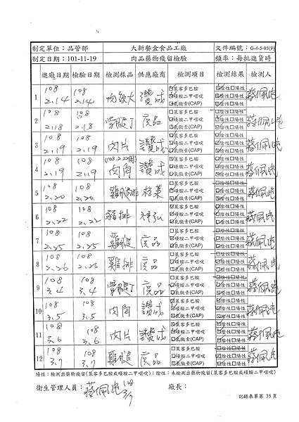 108年3月(1)肉品自主檢驗-大新.tif