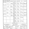 108年3月(1)原物料簡易驗收紀錄表-大新.tif